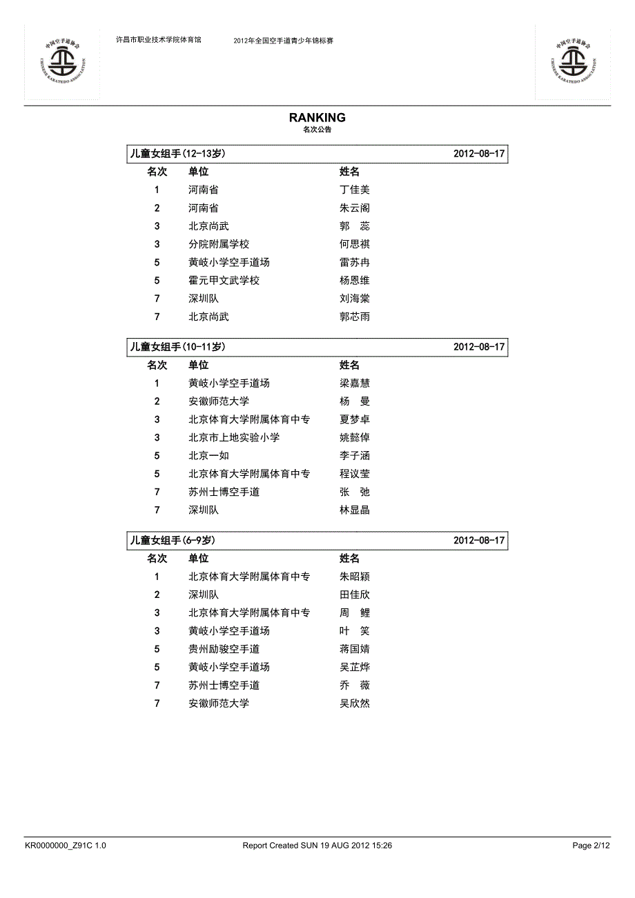 2012年许昌全国空手道青少年锦标赛成绩册(仅供参考,非官方)_第4页