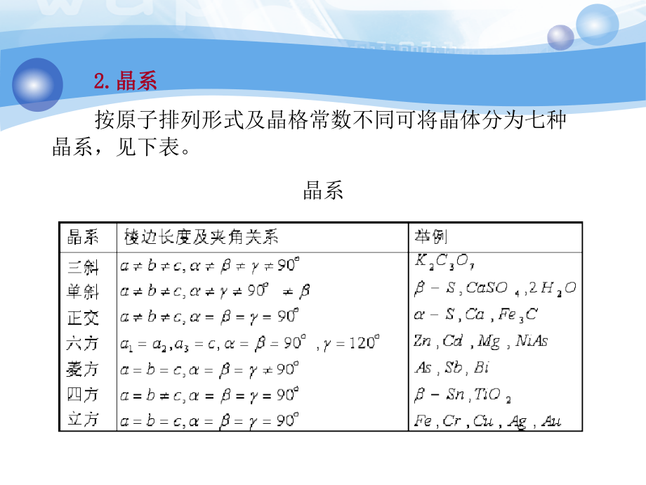 大学化学 金属的结构与结晶_第3页