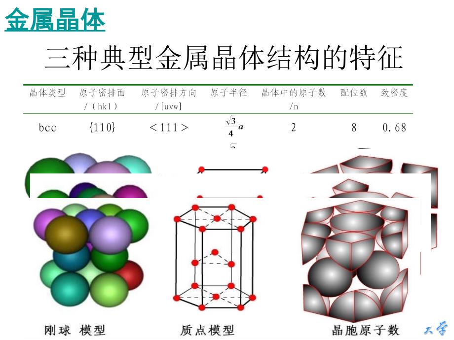 高中化学 2.5.3-晶体结构-2_第4页