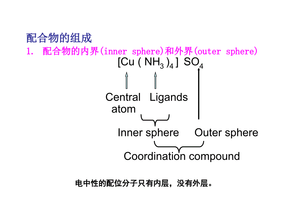 基础化学第九章  配位化合物 (2)_第4页