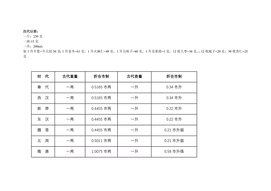 古今重量单位换算_第1页