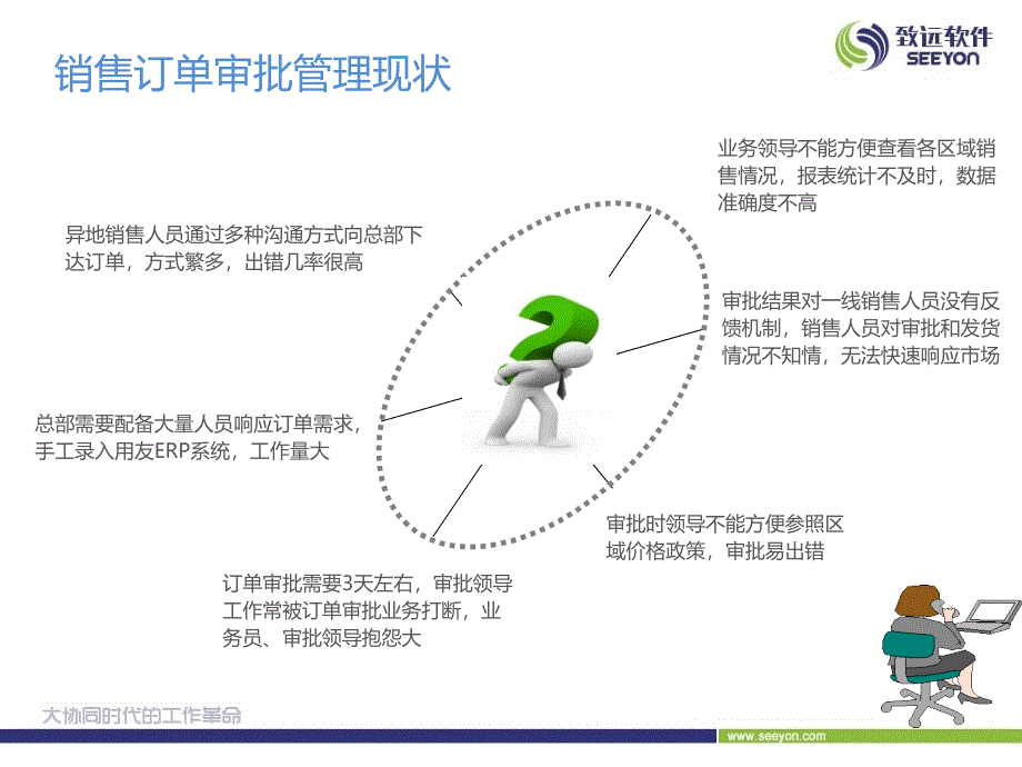 销售订单销售管理流程审批用友ERP-U8最新解决方案_第2页