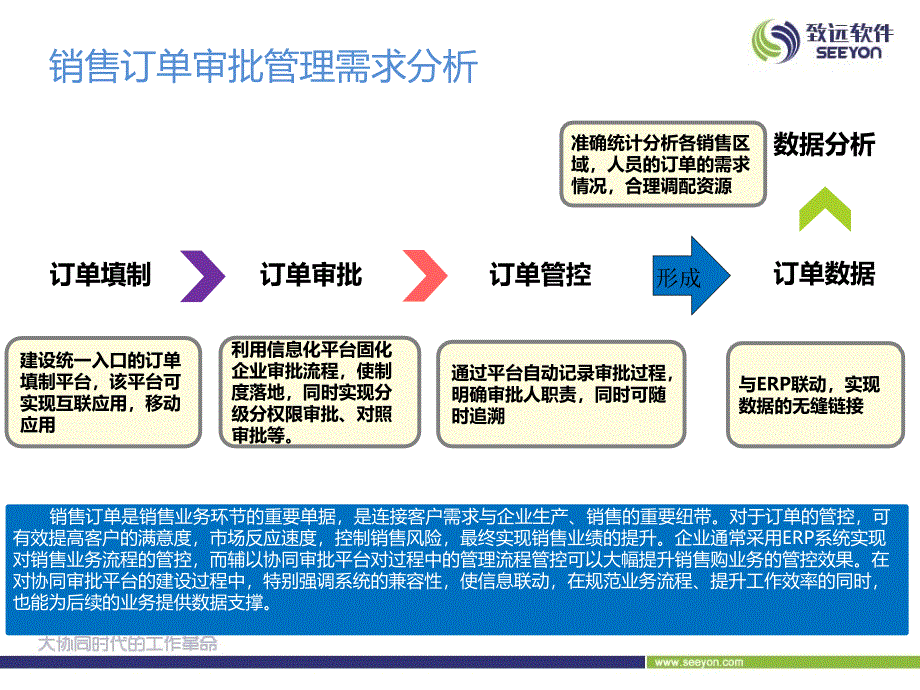 销售订单销售管理流程审批用友ERP-U8最新解决方案_第4页