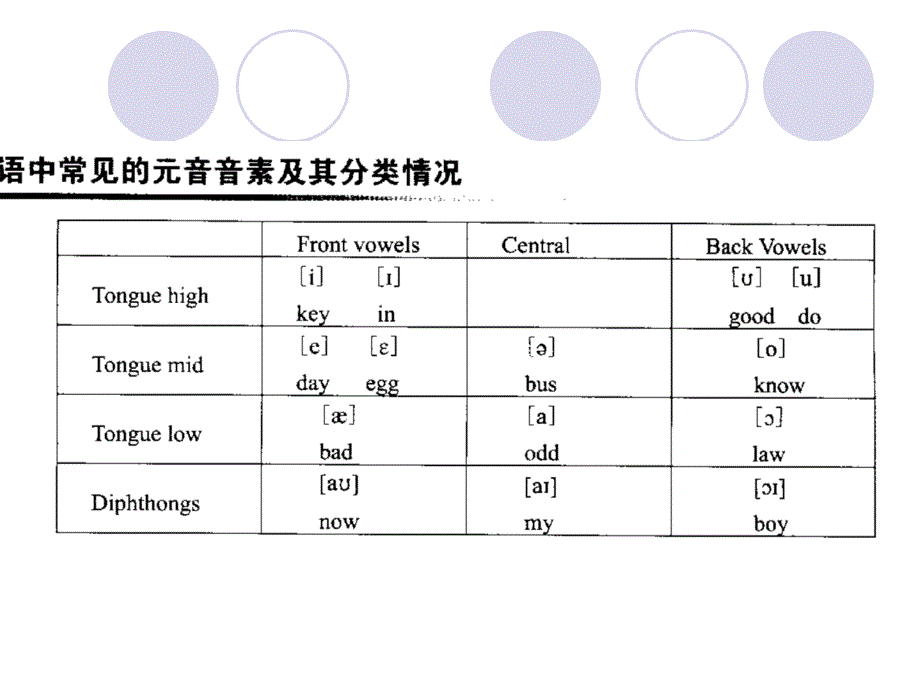 英语语音学习2_第4页