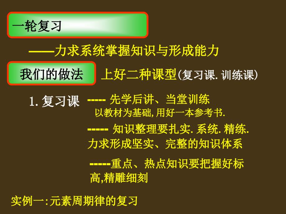 桑建强：2009年高考化学复习全攻略之二十四_第2页