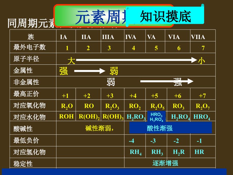 桑建强：2009年高考化学复习全攻略之二十四_第3页