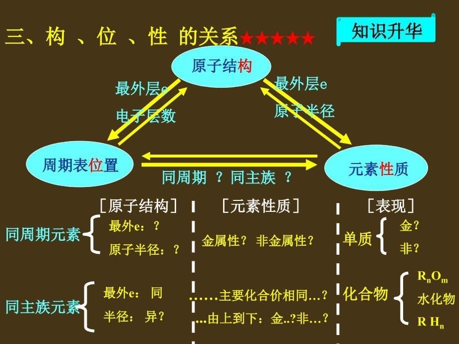 桑建强：2009年高考化学复习全攻略之二十四_第5页