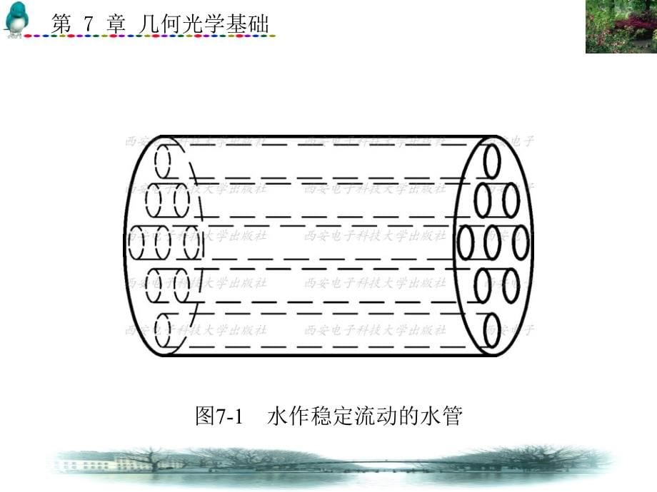 物理光学与应用光学(第二版)课件第七章_第5页