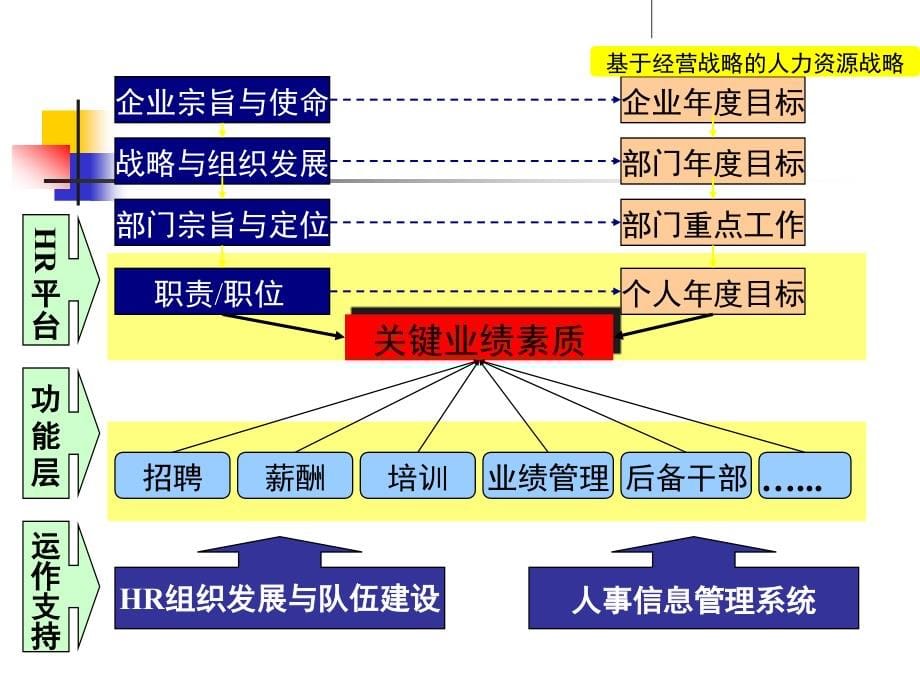 岗位责任制应用培训目标管理与绩效考核_第5页