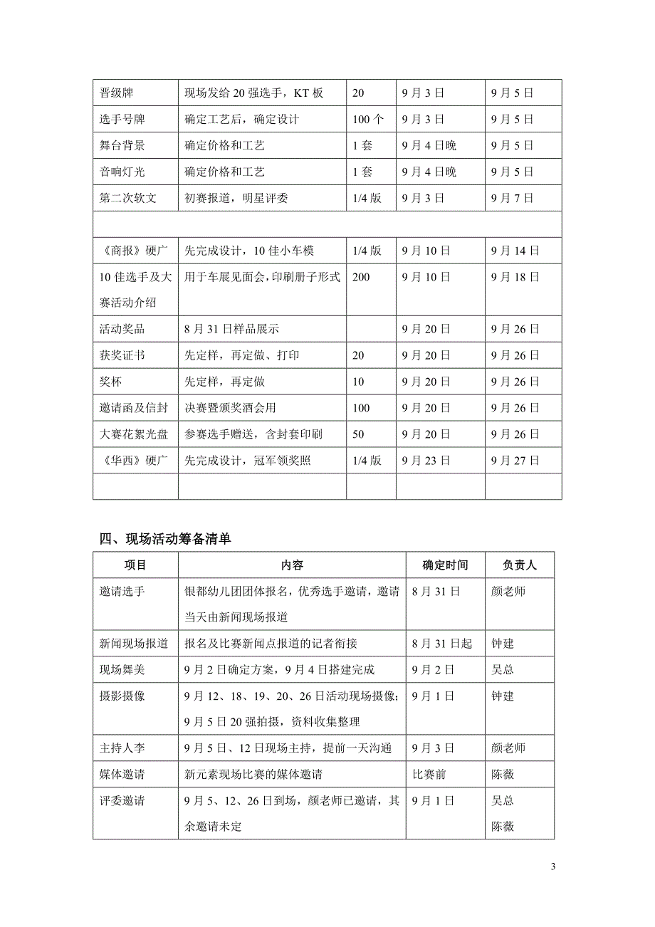 奥迪小车模执行全案_第3页