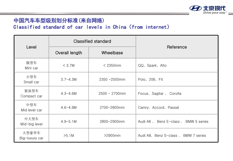 汽车级别划分标准_第2页