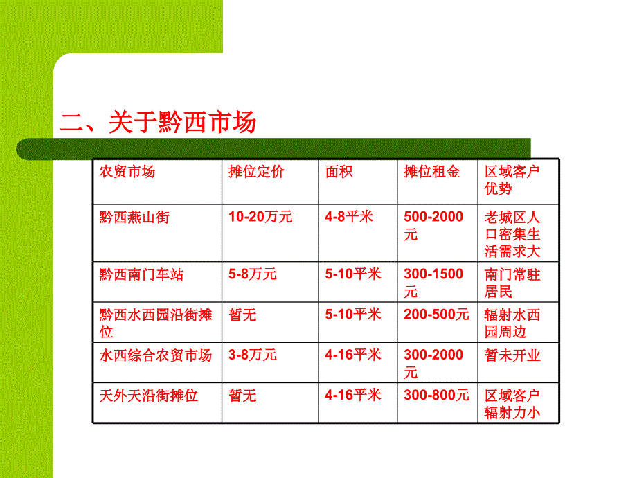 花都生活广场营销方案1 microsoft powerpoint 幻灯片_第3页