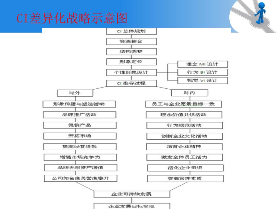 北国商品城CI识别系统新闻发布会_第3页