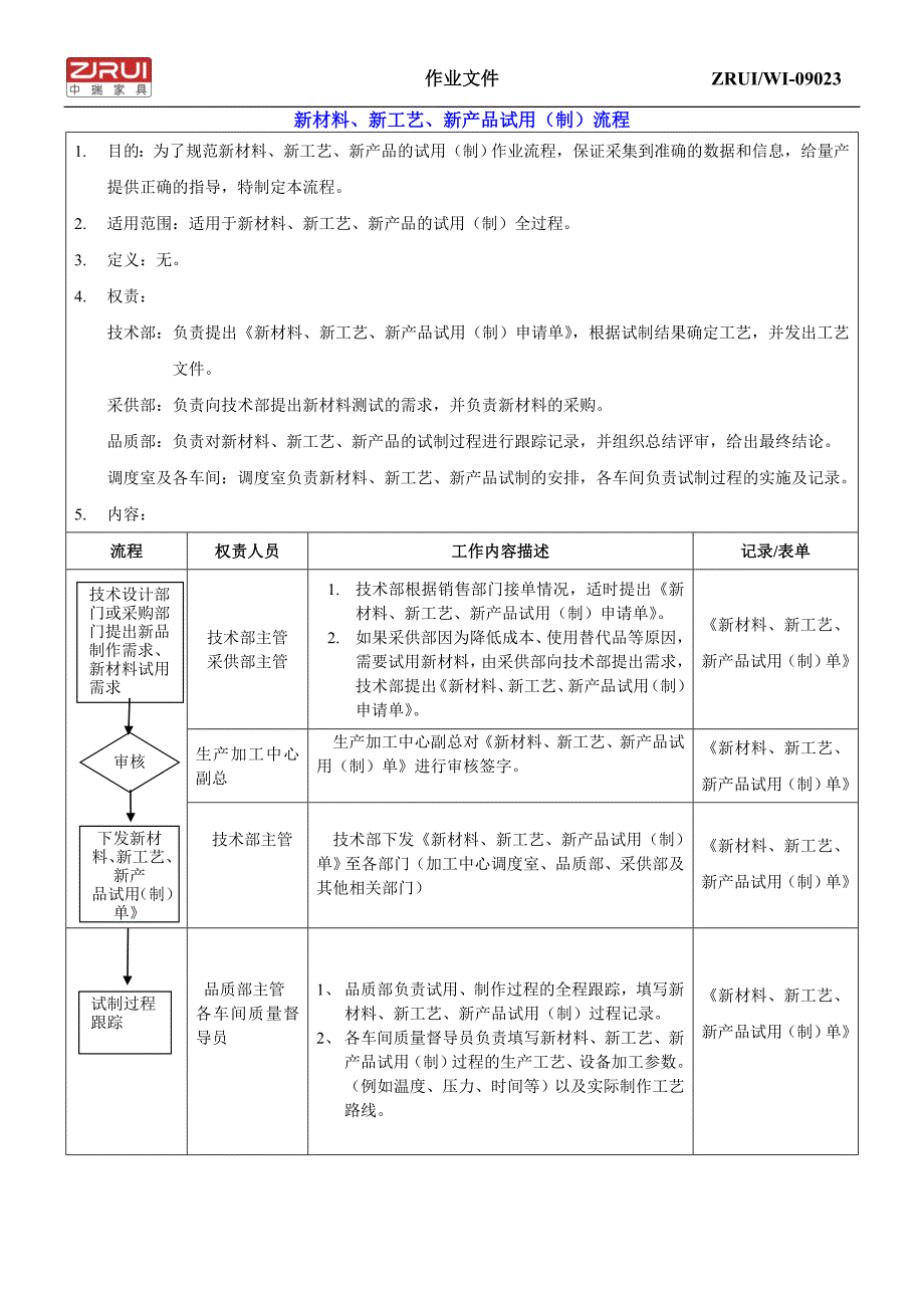 铸造新工艺_新产品试制流程_第1页