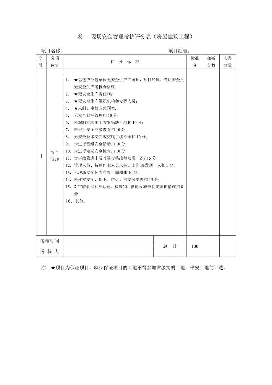 房屋建筑工程(文明工地考核评分表)_第2页