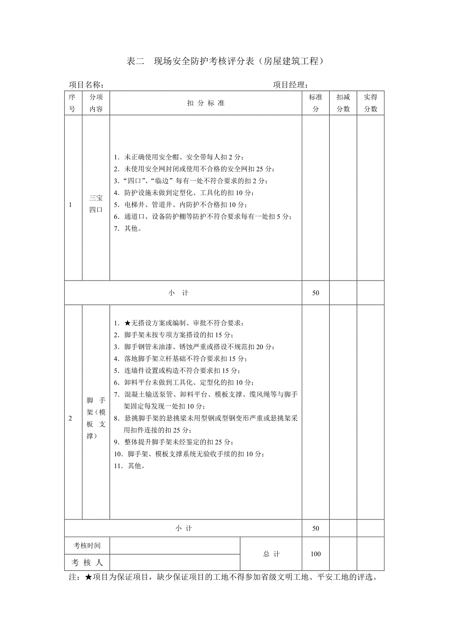 房屋建筑工程(文明工地考核评分表)_第3页