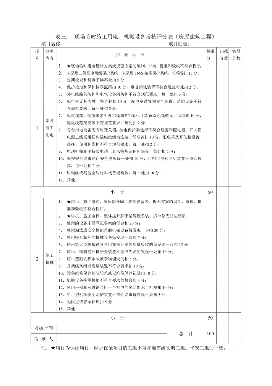 房屋建筑工程(文明工地考核评分表)_第4页