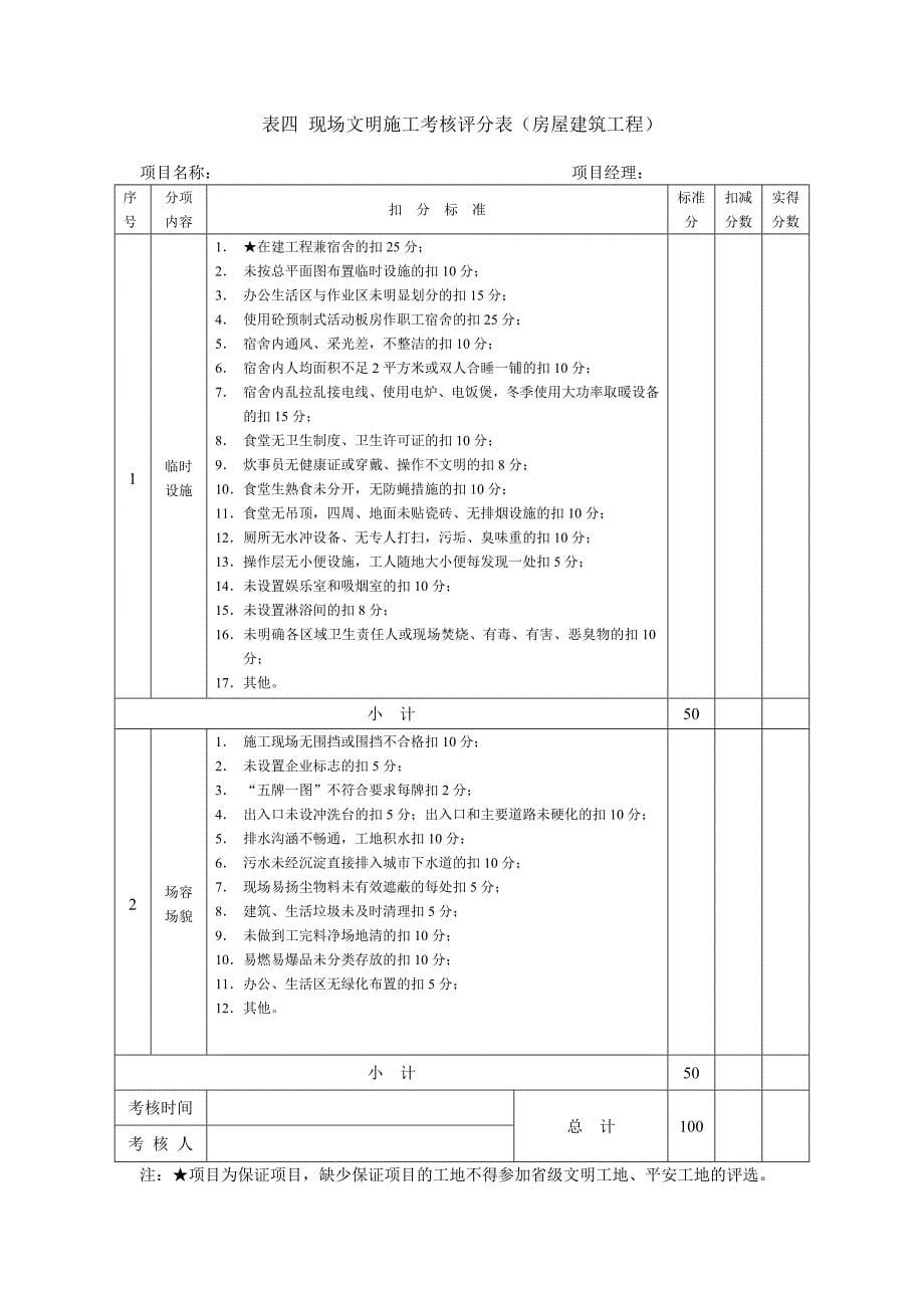 房屋建筑工程(文明工地考核评分表)_第5页