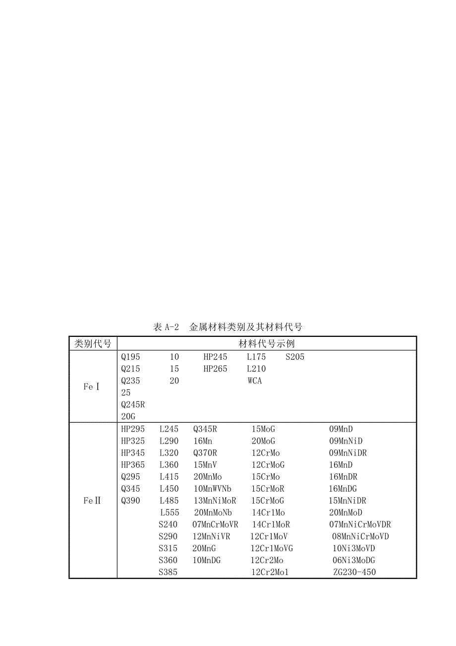 焊接要素及代号_第3页