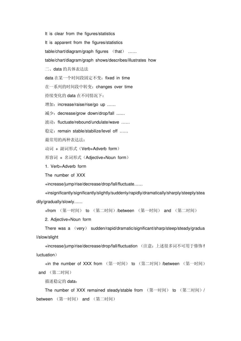 2015年自考英语写作大汇总_第5页