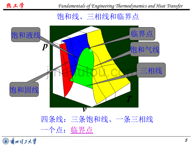 物理化学第3章 理想气体 1_第5页