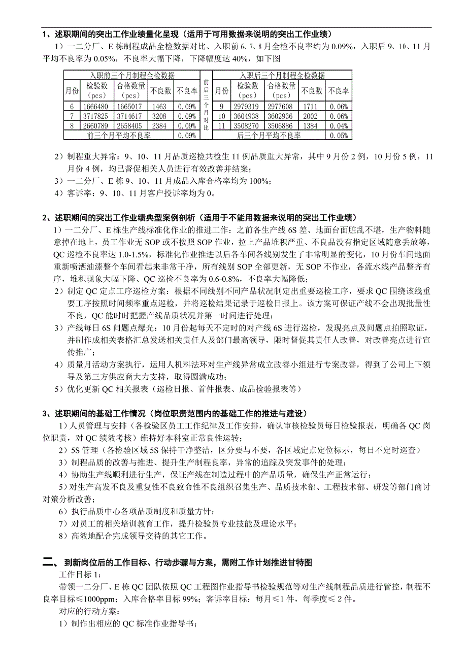 品质部主管转正述职报告_第2页