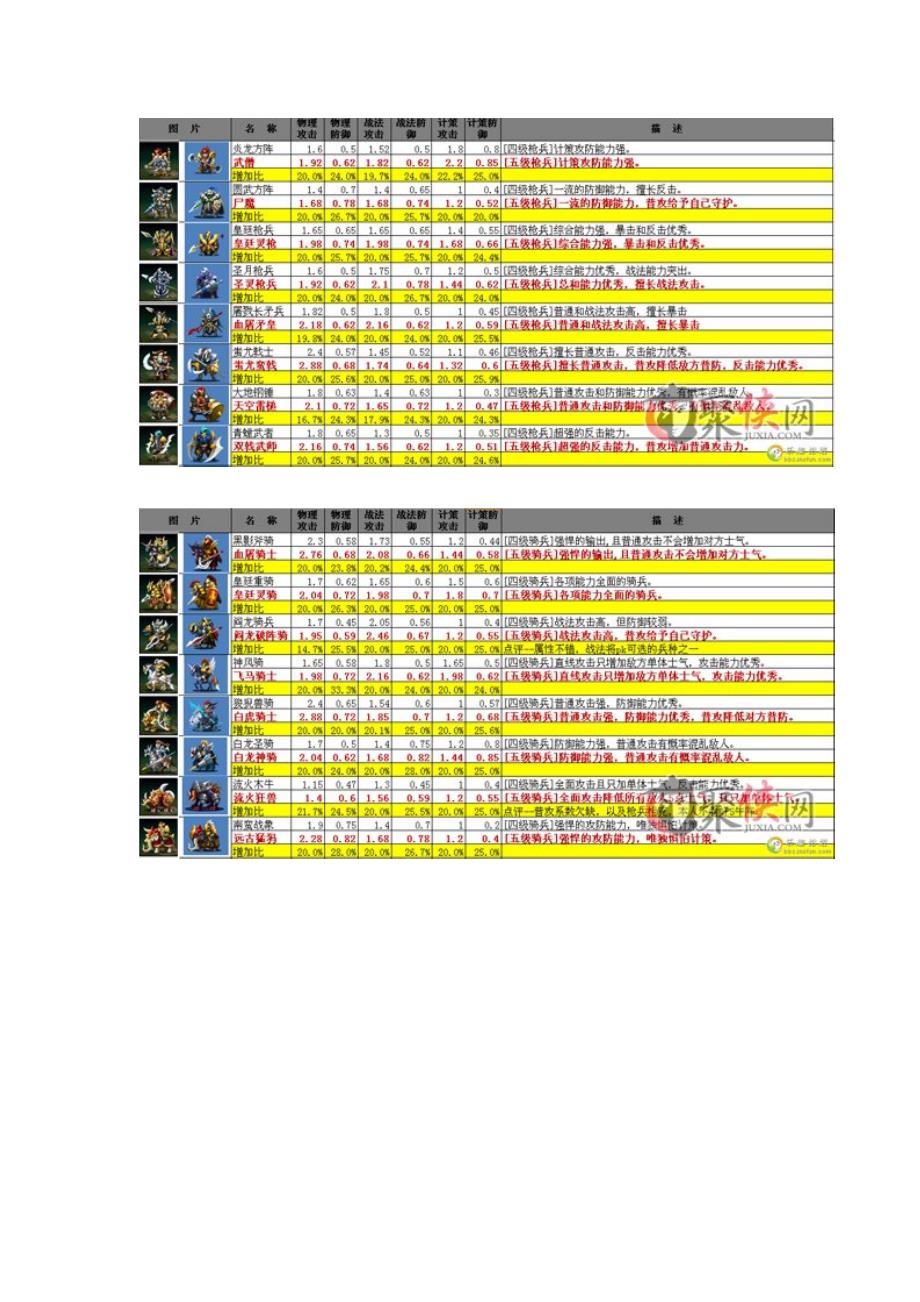 卧龙吟5级兵到底带来了什么变化_第2页