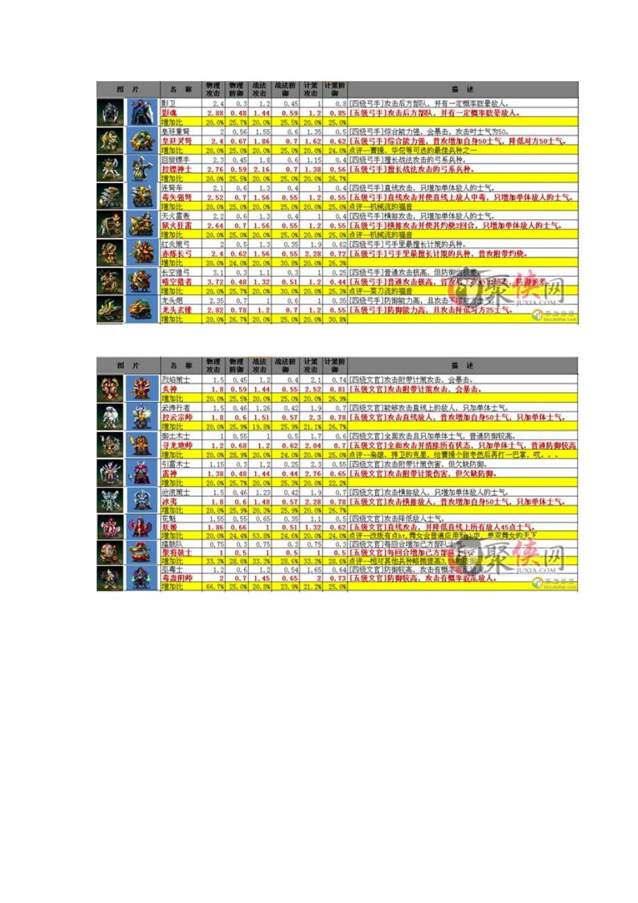 卧龙吟5级兵到底带来了什么变化_第3页