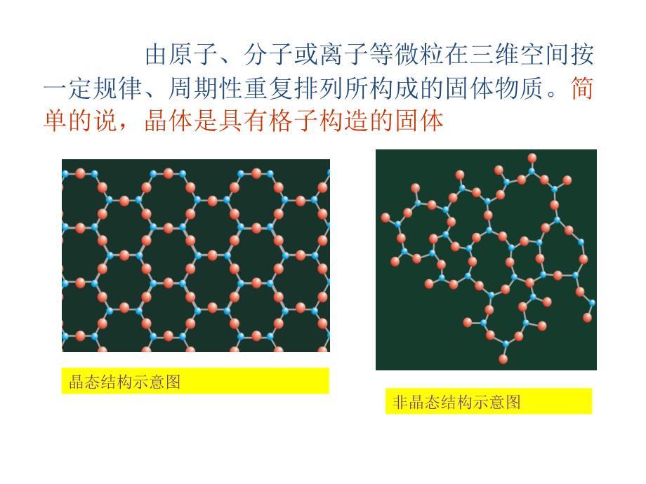 晶体的结构与常见晶体结构类型_第4页