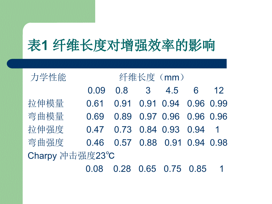 长玻纤增强热塑性复合材料的研究_第3页