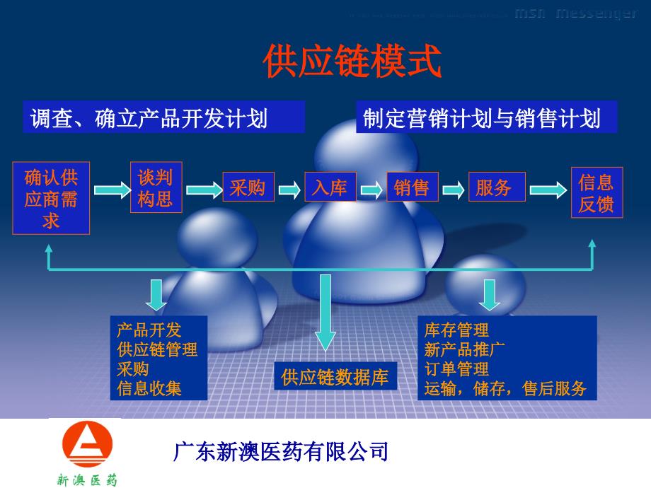 广东新澳医药有限公司_第2页