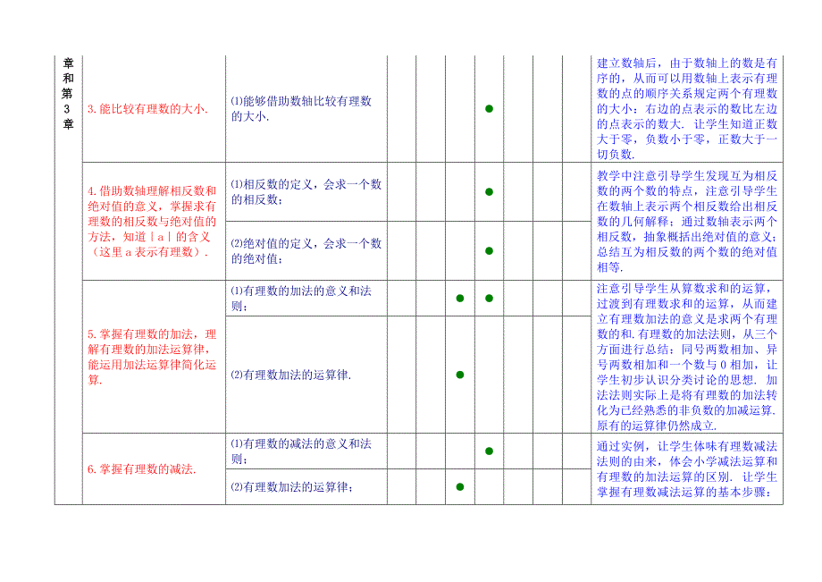 七年级数学课程细目_第3页