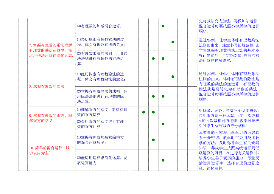 七年级数学课程细目_第4页