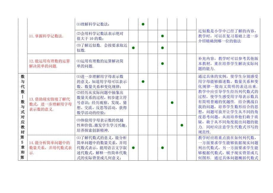 七年级数学课程细目_第5页