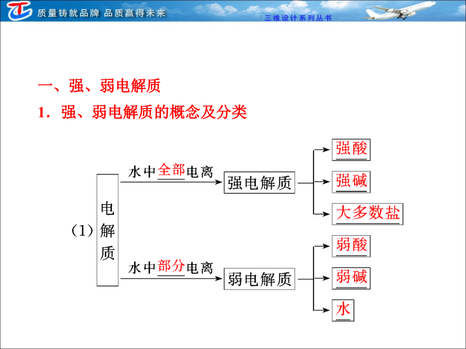 大学物理化学课件第八章  第一节  弱电解质的电离_第4页