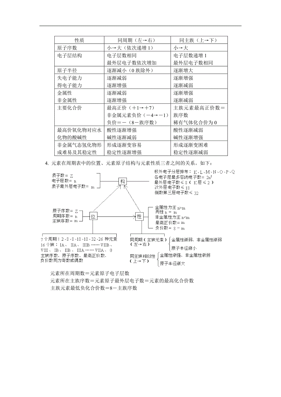 化学：第1章《原子结构与元素周期律》学案(鲁科版必修2)_第3页