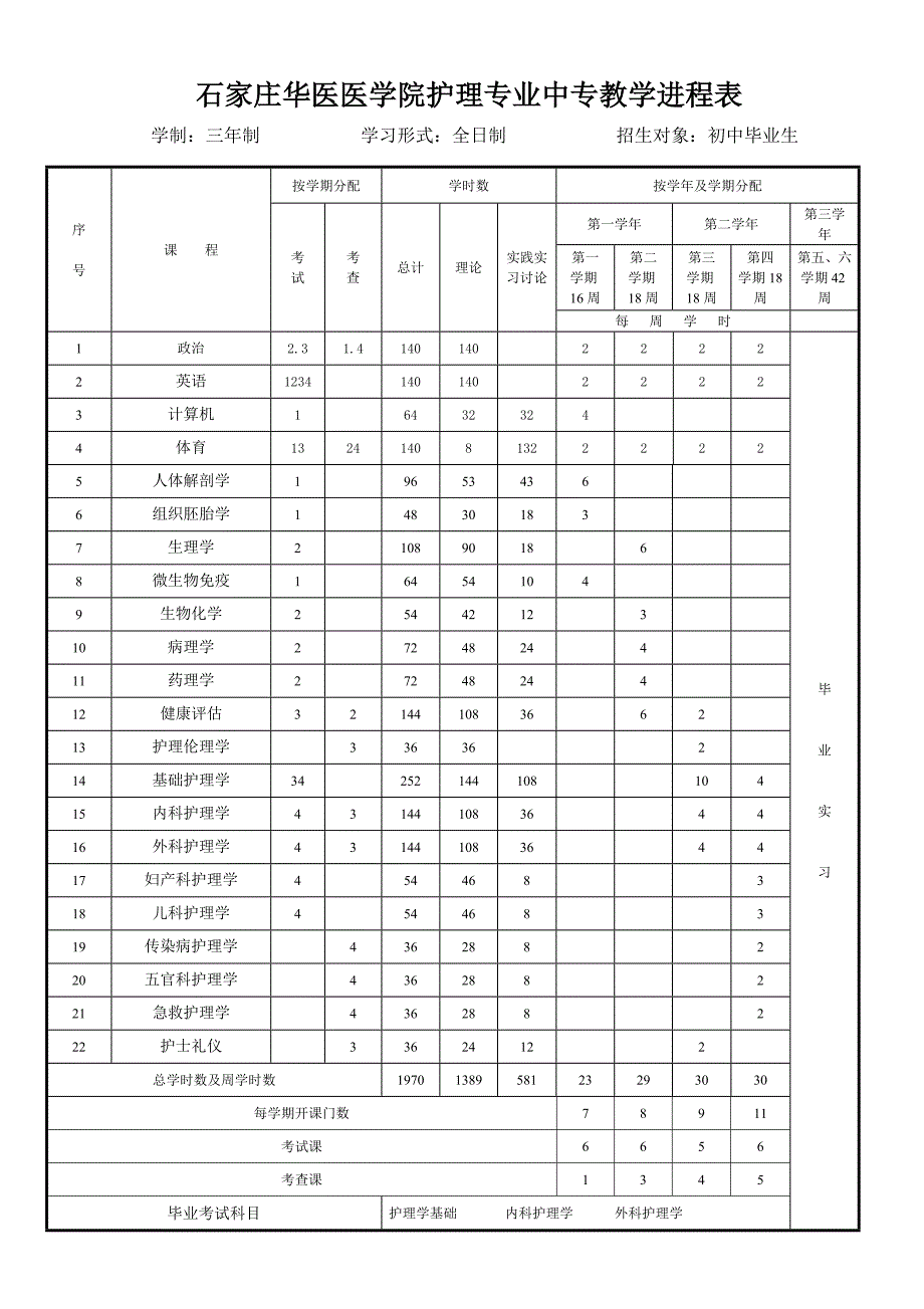 中专护理计划表_第1页