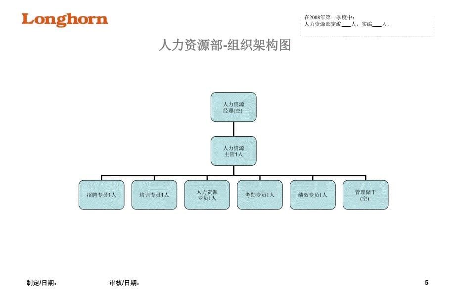 最新2014各部组织架构图_第5页