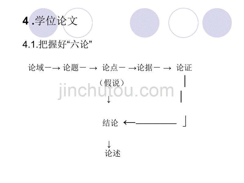 硕士研究生培养质量控制的 内容与方法_第4页