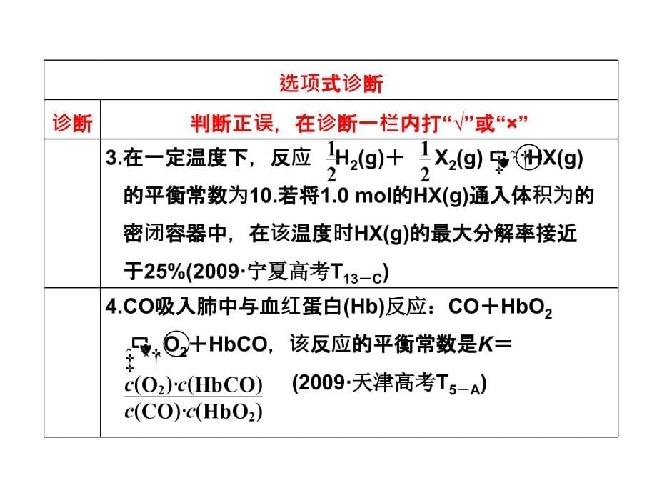 2012高考化学复习基础提高课件：第七章 第三节  化学平衡常数  化学反应进行的方向_第5页