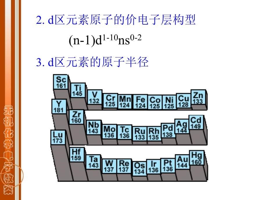 江苏师范大学无机化学课件16_第5页