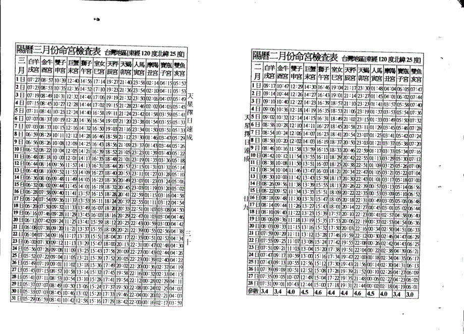 天星择日速成_29-66_第1页