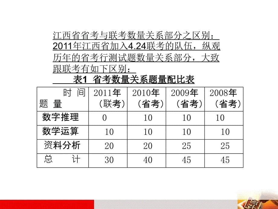 数量关系备考讲座_第5页