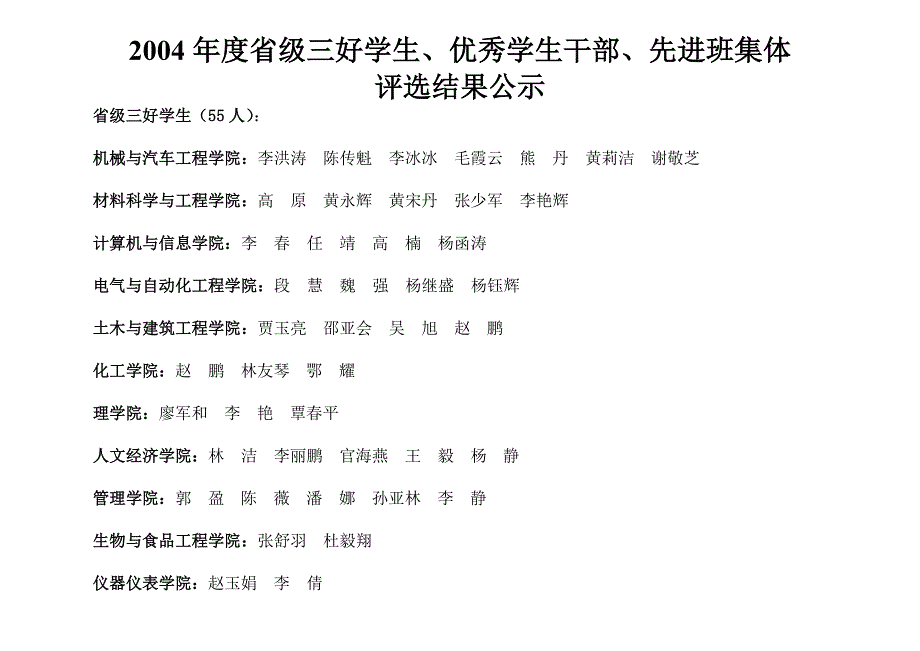 2004年度省级三好学生、优秀学生干部、先进班集体 评选结果公示_第1页