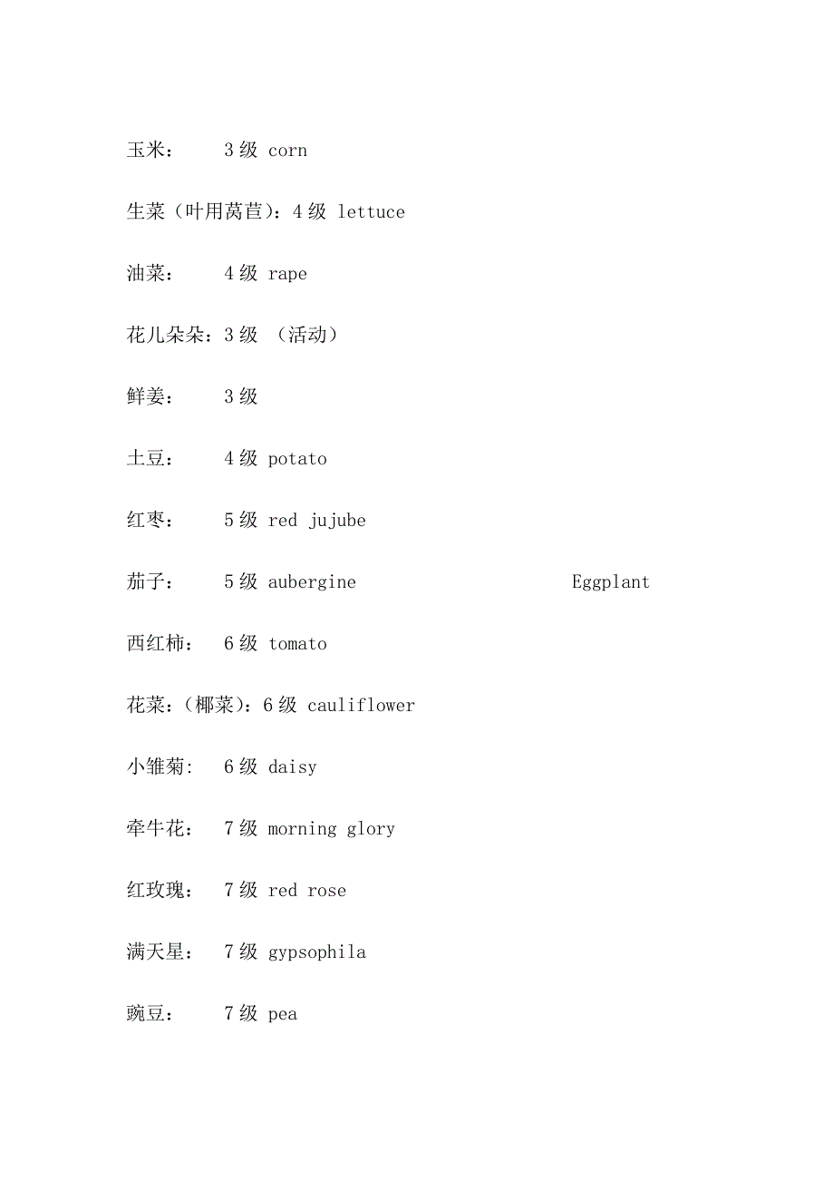 农场的蔬菜瓜果和牧场动物的英文名称_第2页