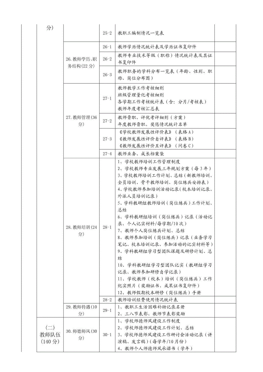 利民二中学校标准化建设档案目录_第3页