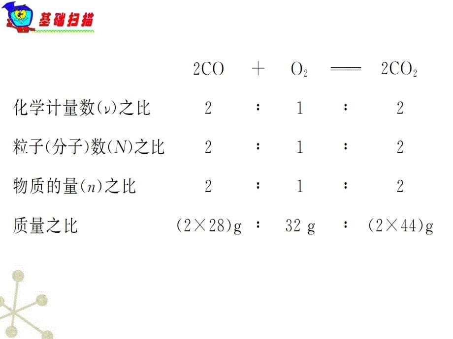 新课标2012届高中化学总复习 第1章第05课时 化学计量在实验中的应用(三)课件 新人教版_第5页