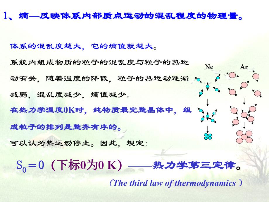 物理化学 第2章 化学反应的方向和限度_第1页
