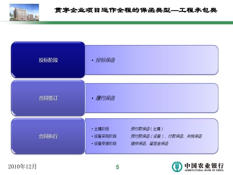 保函业务培训_第5页