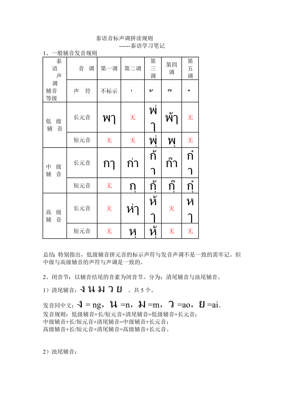 泰语音标声调拼读规则_第1页